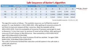 Safe Sequence of Banker’s Algorithm | problem with solution on banker's algorithm