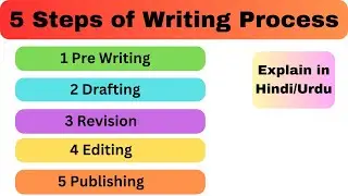 Lecture 2 Introduction to the basics of writing process Urdu & Hindi| Pre-writing, Drafting,Revising