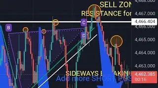 GOLD LIVE TRADING, XAUUSD Short till it RETEST keylevels @4450/4400. Gold is short today #SELL_GOLD