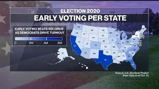 Election Wrap: 8 Days to Go, Early Voting Is Surging