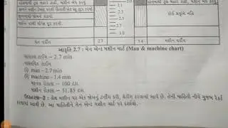 Subject-IE_ch-2_ Example of man machine chart-2