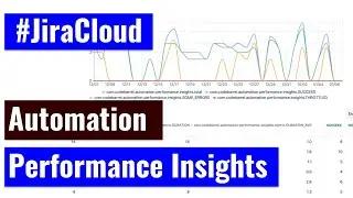 Jira Cloud Automation - Performance Insights