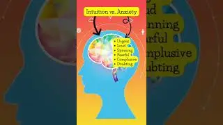 Intuition or Anxiety? #intuition #innervoice
