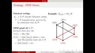 Daniel Holmes, `Schubert varieties with infinite quantum products'