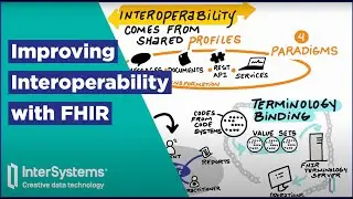 HL7 FHIR Что это такое на самом деле?