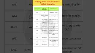 Helping Verbs with Pronouns | 10 Common Auxiliary Verbs with Examples