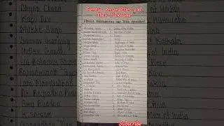 Nickname of the famous personalities of India #trending #shorts #gk