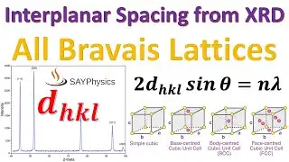 Lattice Parameter Calculation from XRD: A Step-by-Step Guide for All Crystal Systems