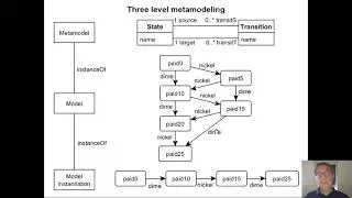 GogollaMartin UML-OCL-USE P8 Metamodeling S1 V3
