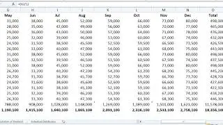 How to Compute Dividend Patronge Refund for Cooperatives
