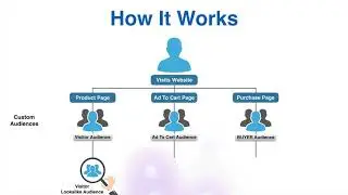 45 ESA   Facebook   Facebook Audiences   Lesson 87   Lookalike Audiences from Adrian Morrison on Vim