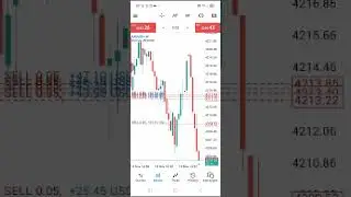 Gold Best Reversal Strategy #trading #daytrading #forex #xauusd #trader #gold #memes