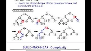 Algorithms: Build Max Heap Complexity