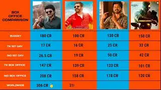 Viswasam vs Varisu vs Valimai vs Master Box office collection comparison #master #varisu #viswasam