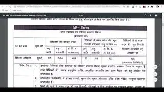 MPPSC Recruitment 2019 - 1065 Medical Officer Posts, Apply Online