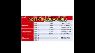 Learn Chinese for Beginners_ NEW HSK 1| Practice your Chinese naturally| FUN moments in CHINA!