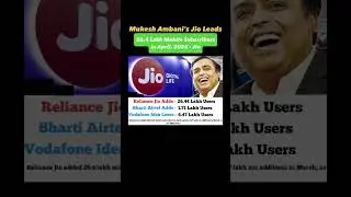 Jio Adds 26.4 Lakh Users in April 2025! 📶🔥 | Airtel Struggles, Vi Loses Big | Mukesh Ambani News