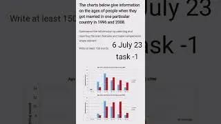 IELTS exam review as on 6th July 2023 for listening reading and writing update
