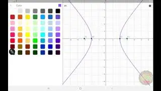 Cómo graficar una hipérbola desde Geogebra