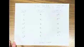 Lesson 7 - Music Theory in a Nutshell - (Sign Matrix & building chords)