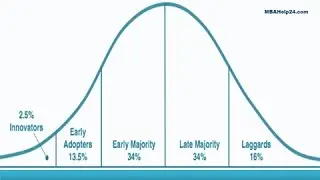 Product Diffusion Curve: Concept and Model | Theories | Models | Learning Tools