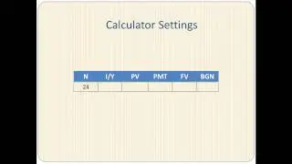 Calculate Bond Price on TI BA II Plus