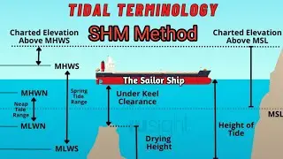 Chief Mate Phase 1 SHM Tide with Past paper Solutions