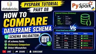51. How to perform Schema Validation in pyspark? | Compare dataframe schema | #pyspark PART 51