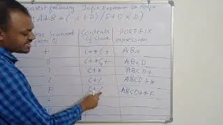 Conversion of Infix expression to Postfix expression using Stack | Data Structures