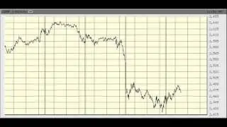 Elliott Wave Noon Update 9.23.11