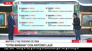 🔴 BAJAR LA INFLACI&Oacute;N: LOS ANTECEDENTES EN OTROS PA&Iacute;SES