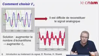 Echantillonnage des signaux analogique