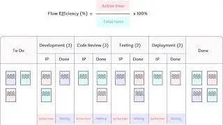 How to Use the Flow Efficiency Chart by Nave