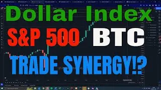What is the correlation between BTC DXY and S&P500?