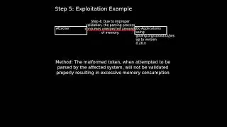 x-oauth2-jws: Improper Validation of Syntactic Correctness of Input (CVE-2025-22868) #shorts