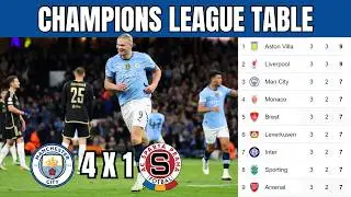 UEFA CHAMPIONS LEAGUE 2024-25 - GROUP STAGE STANDINGS | CHAMPIONS LEAGUE TABLE | UPDATED UCL TABLE