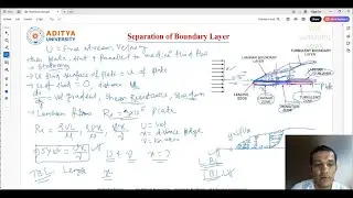 Lecture 161 Separation of Boundary Layer Laminar & Turbulent Boundary Layer Theory, Laminar Sublayer