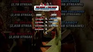 THE 2000s VS THE 2010s MOST STREAMED SONGS! #music #2010s #2000s #ibragimmutaev #shorts #fypシ #top10