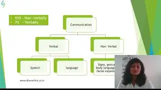 Communication Disorder   Part 1