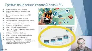 GPS академия GPRS 5