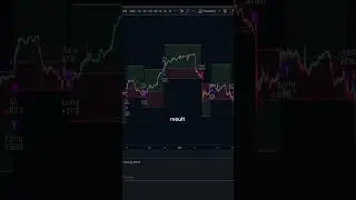 Must Have Trading Bot for 2024