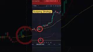 High Accuracy Scalping Strategy | Make 10,000 to 1 lakh Profit |