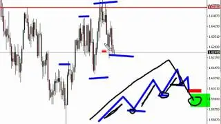 FOREX VIDEO - EUROPEAN OUTLOOK SEPTEMBER 1ST 2011