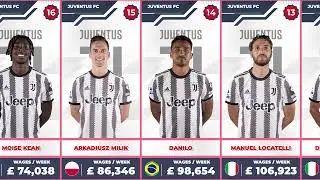 JUVENTUS PLAYER SALARY SEASON 2022/2023