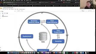 Low Code Machine Learning with Python - RocPy February 16, 2021