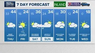 NEWS CENTER Maine Weather Video Forecast