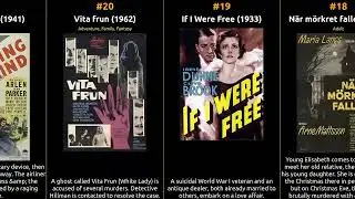 Nils Asther - Best movies