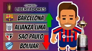 Puse al BARCELONA en la COPA LIBERTADORES | World Soccer Champs
