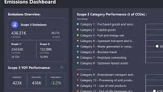 IBM Envizi ESG Software Suite