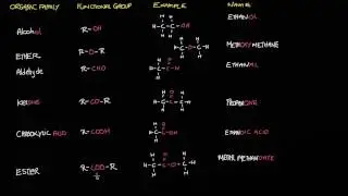 Quick Revision: Functional Groups
